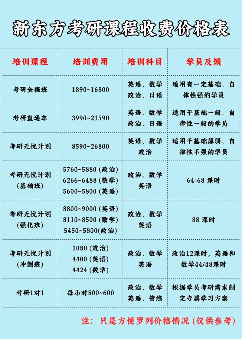 课程辅导费用为何差异这么大?-图1 课程辅导费用为何差异这么大?-图1