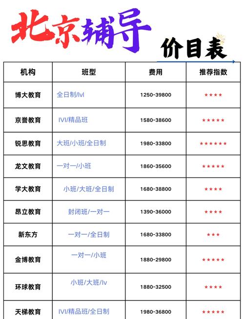 课程辅导费用为何差异这么大？-图2