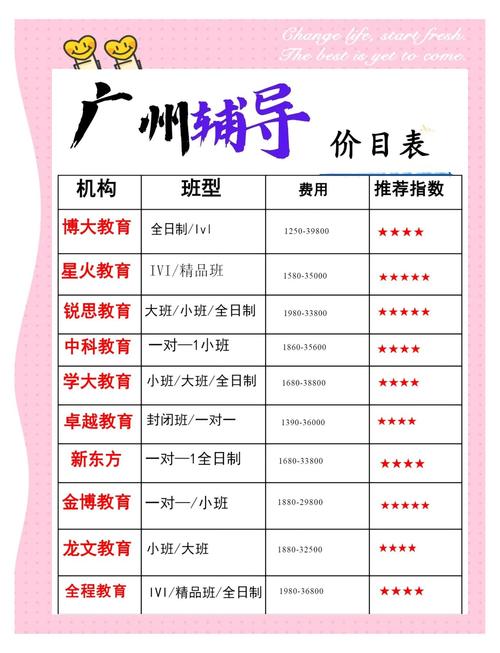 课程辅导费用为何差异这么大？-图3