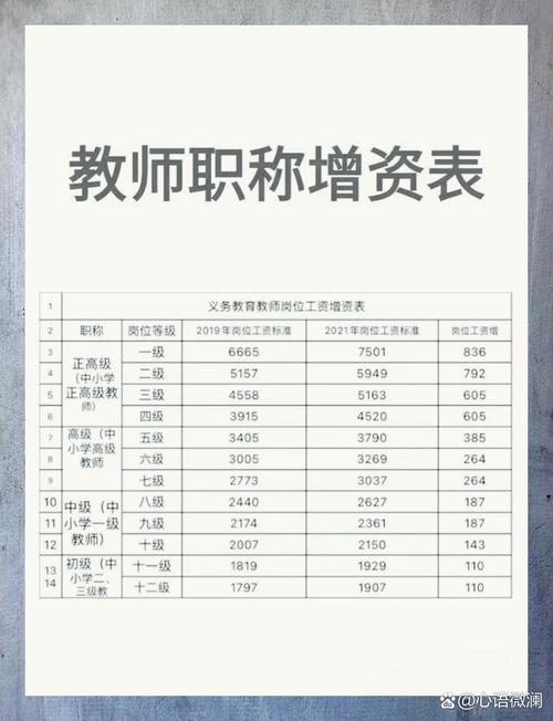 中专辅导员工资待遇怎么样？-图2