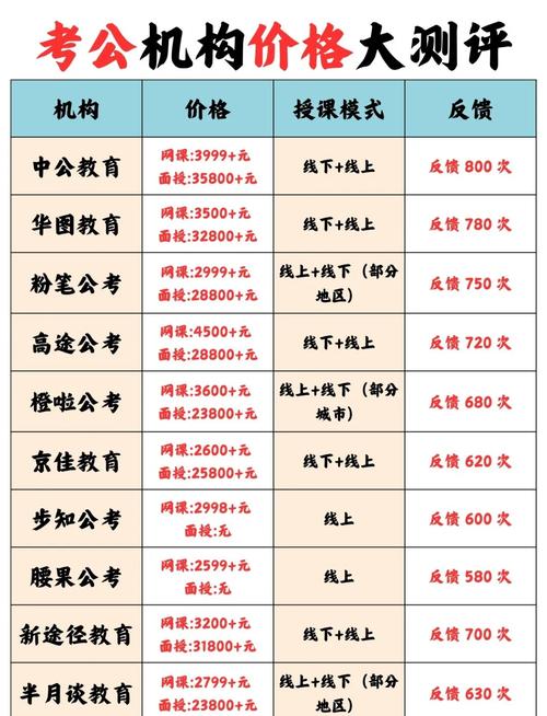 郑州托福辅导班价格-图3