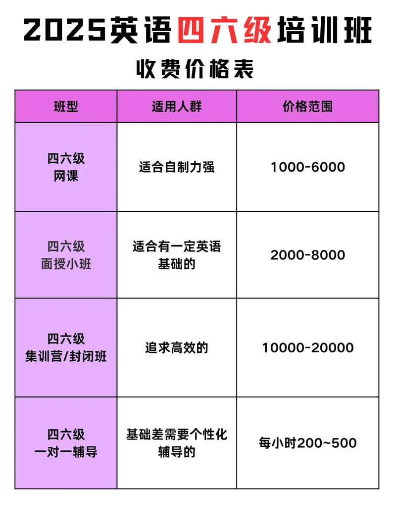辅导班价格为何差异这么大?-图2 辅导班价格为何差异这么大?-图2