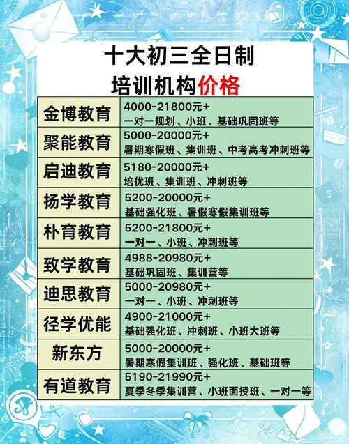 辅导班价格为何差异这么大？-图3