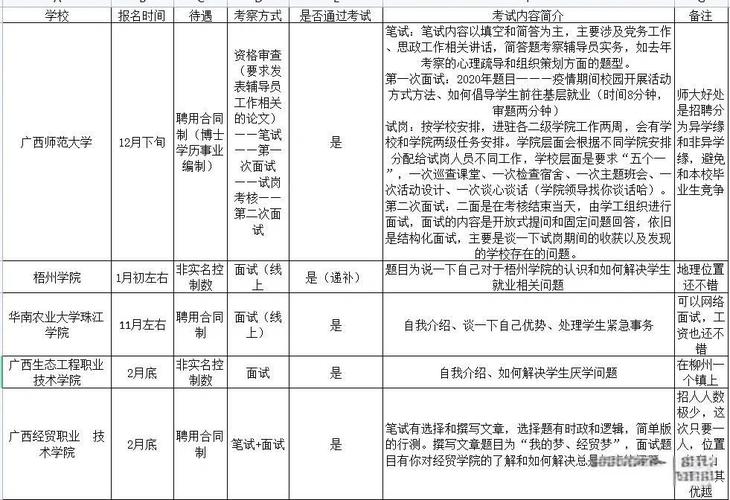 高校辅导员考试时间何时公布？-图2