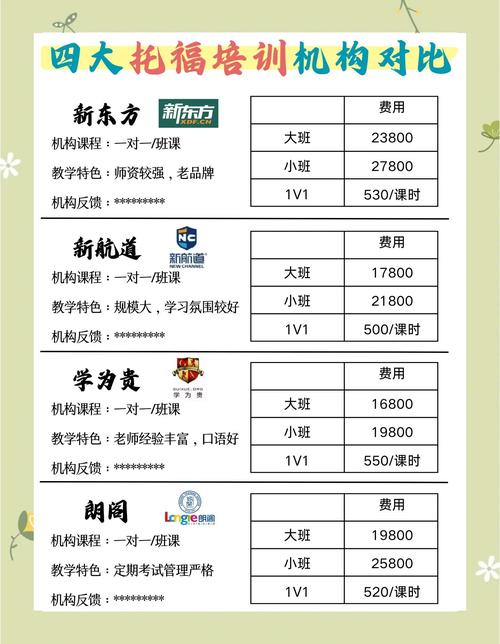 小学一对一辅导班价格-图3