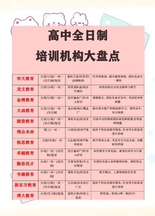 辅导班如何突破瓶颈实现规模化增长？-图3