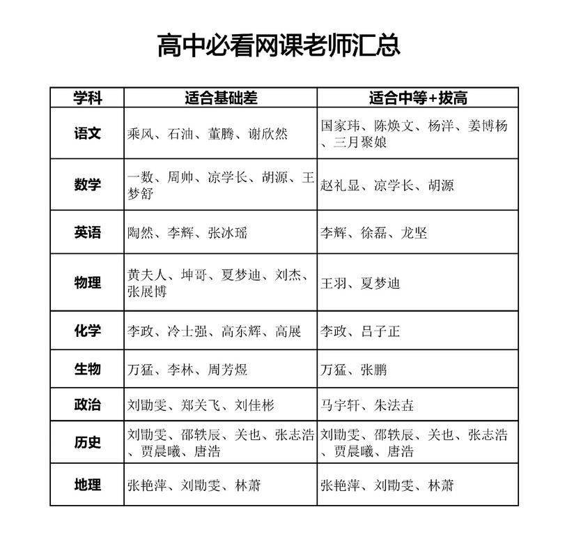 高中网上辅导排行榜哪家强?-图3 高中网上辅导排行榜哪家强?-图3
