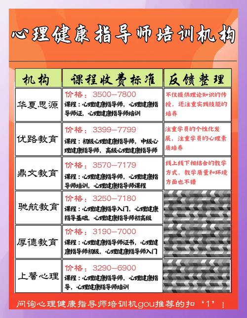 朋辈心理辅导培训方案-图3