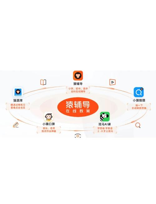 王毅舟猿辅导-图2