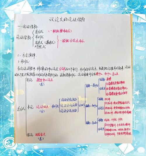 议论文论证,方法与逻辑如何构建?-图1 议论文论证,方法与逻辑如何构建?-图1