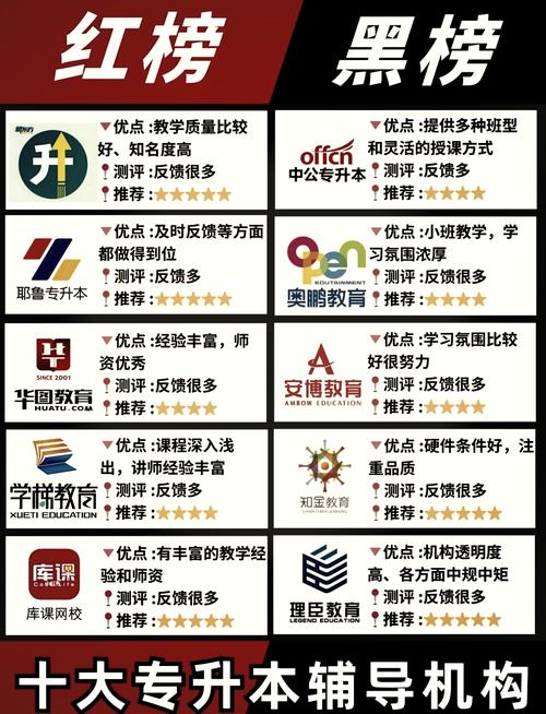 智博专升本辅导机构-图3