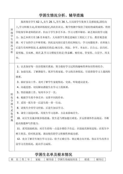 学困生辅导如何有效提升学习效果?-图2 学困生辅导如何有效提升学习效果?-图2