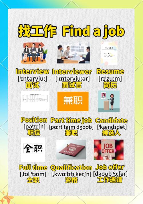 邹城英语辅导招聘,薪资待遇如何?-图1 邹城英语辅导招聘,薪资待遇如何?-图1