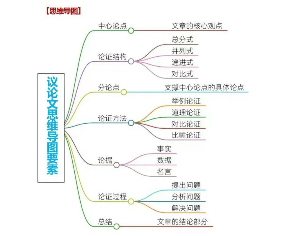 语文议论文知识-图1