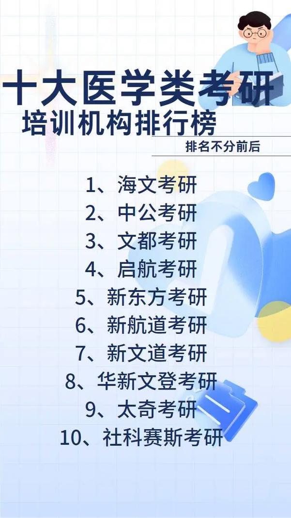 专硕考研辅导班哪个好-图2