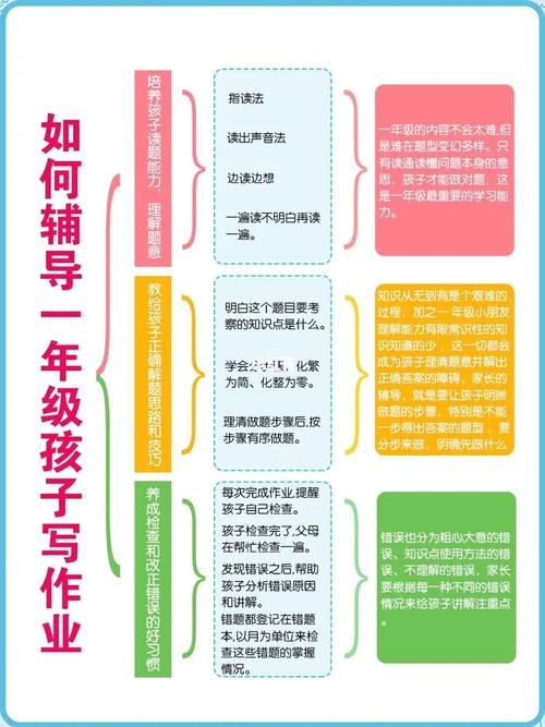 一年级孩子怎么辅导才有效？-图1