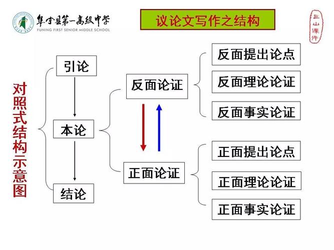 议论文 总分总-图3