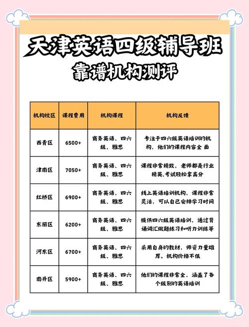 四级辅导班真能快速提分吗？-图3