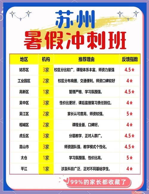 暑期辅导班收费为何差异这么大?-图3 暑期辅导班收费为何差异这么大?-图3