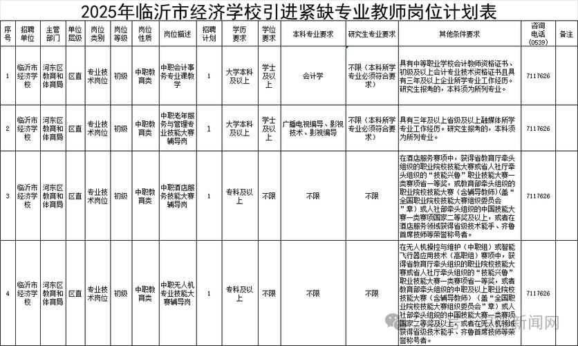 临沂辅导教师招聘条件有哪些？-图1
