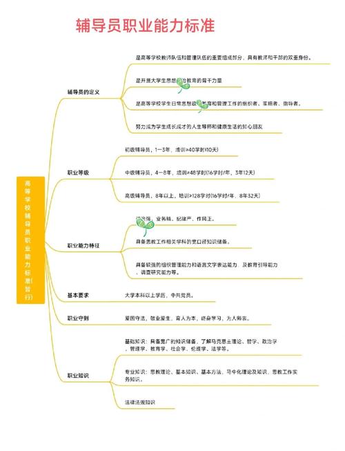 助理辅导员的职责与价值是什么？-图2