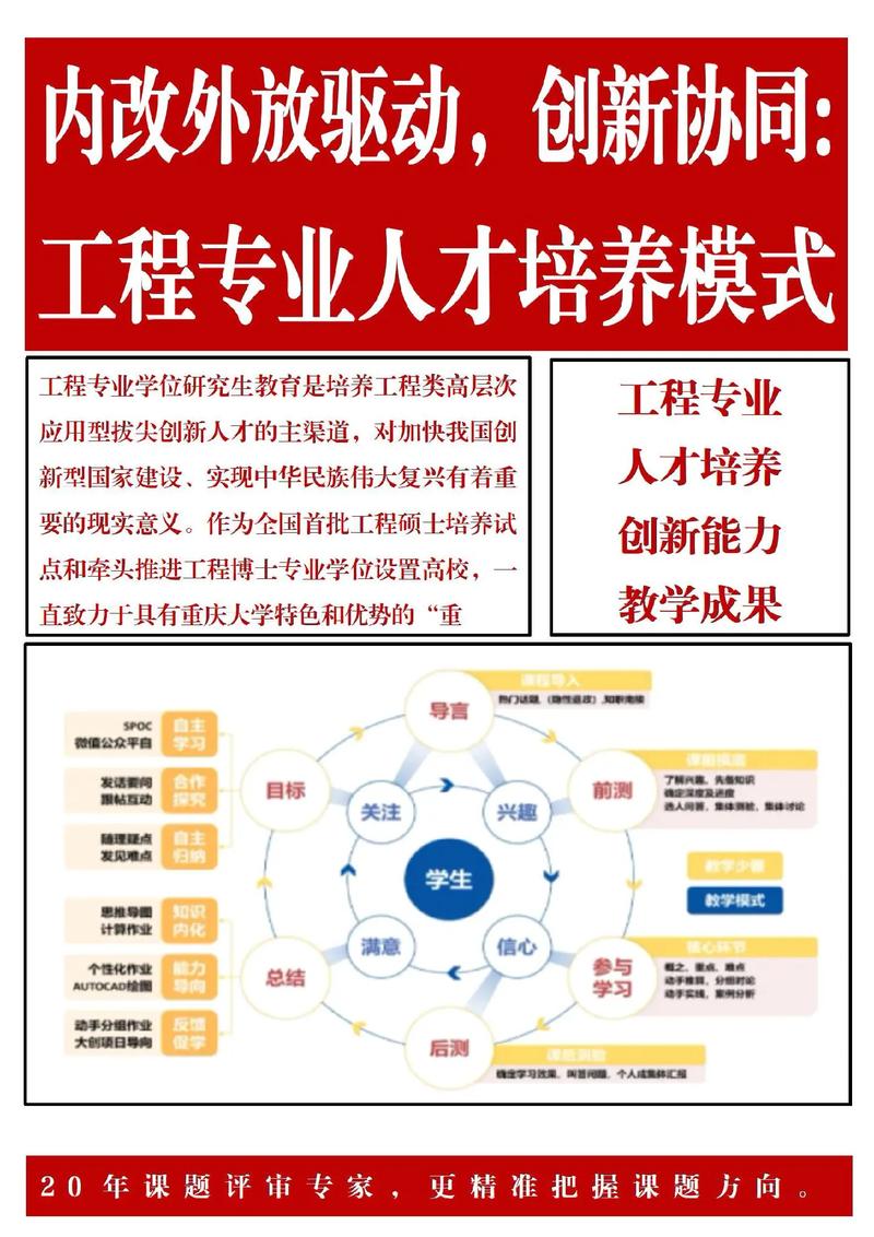 在职工程硕士辅导如何高效提升？-图2