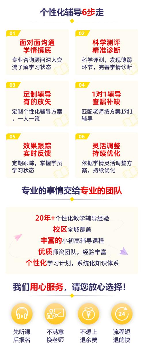 辅导班辅导项目,具体如何提升学习效果?-图1 辅导班辅导项目,具体如何提升学习效果?-图1