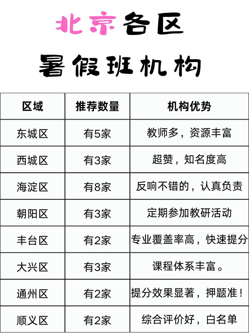 辅导班辅导项目，具体如何提升学习效果？-图3