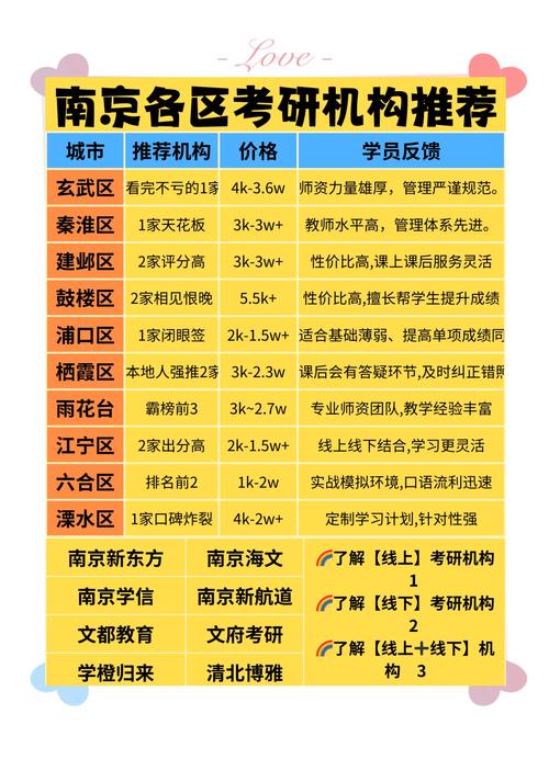 考研复试辅导班哪个好？怎么选才靠谱？-图1