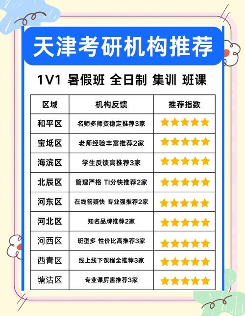 考研复试辅导班哪个好？怎么选才靠谱？-图2