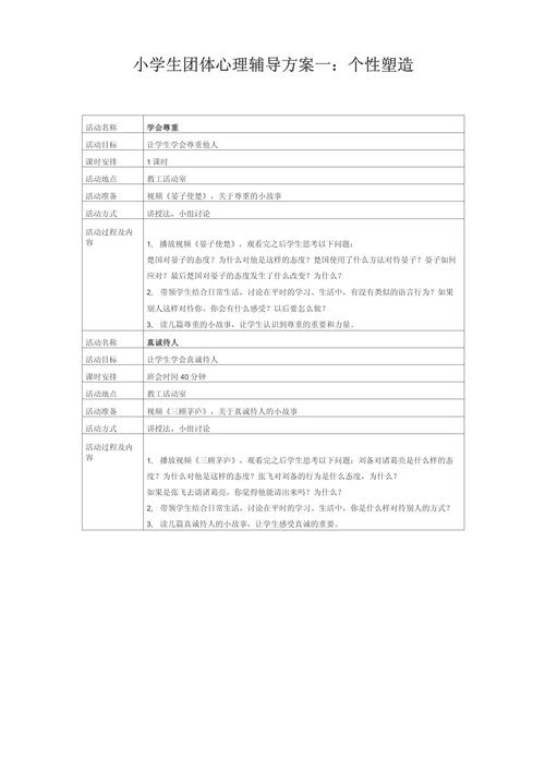 团体辅导如何触动内心，改变悄然发生？-图2