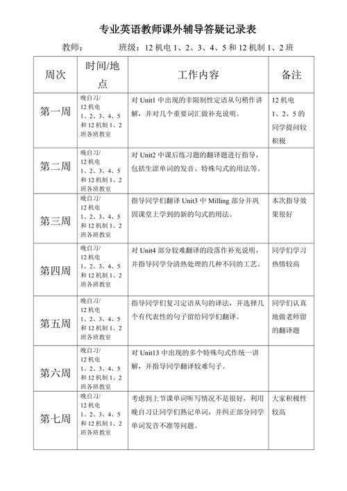 辅导班答疑老师-图2