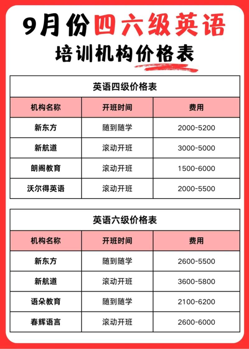 郑州小学辅导班价格一般多少钱？-图2