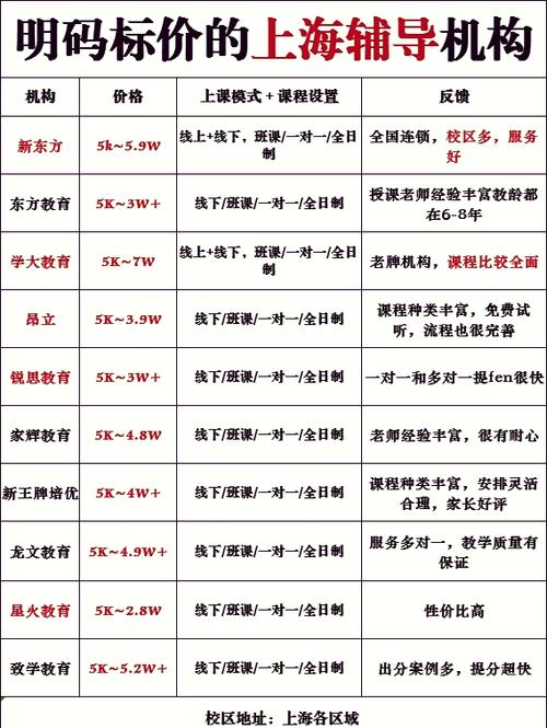 郑州小学辅导班价格一般多少钱？-图3