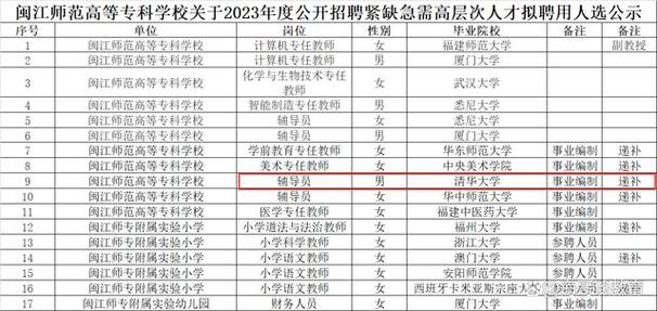 福建辅导员待遇如何?月薪、福利、发展空间怎么样?-图1 福建辅导员待遇如何?月薪、福利、发展空间怎么样?-图1
