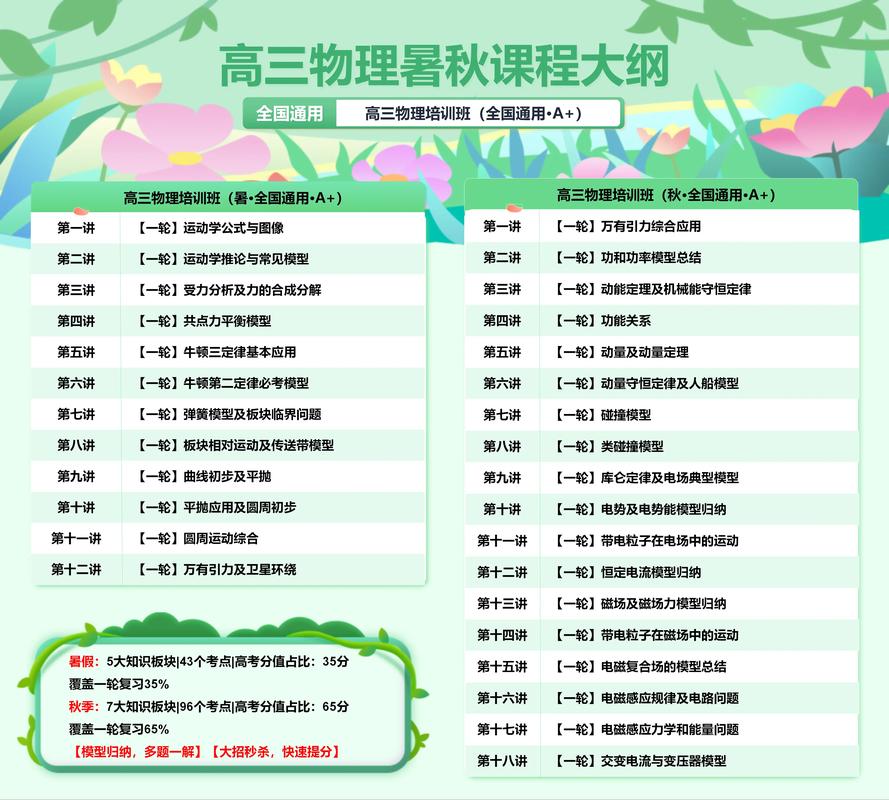 高三暑期物理辅导，如何高效提分？-图1