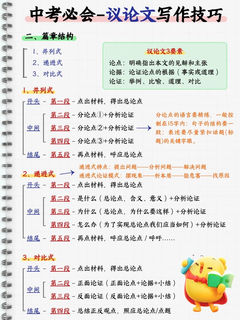 议论文三要素是写作核心吗?-图2 议论文三要素是写作核心吗?-图2