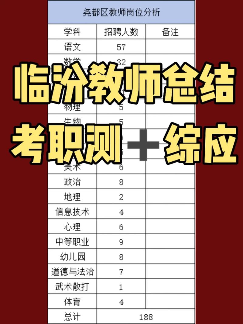 临汾辅导老师招聘，薪资待遇如何？-图1