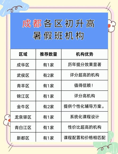 辅导班有哪些常见类型？-图2