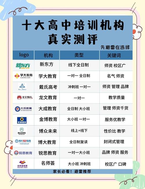 汉中辅导班怎么选？教学质量、师资力量、课程设置哪个更关键？-图3