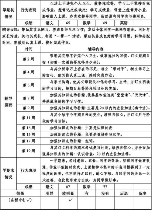 如何有效转化后进生?这份辅导记录藏着哪些关键策略与反思?-图2 如何有效转化后进生?这份辅导记录藏着哪些关键策略与反思?-图2