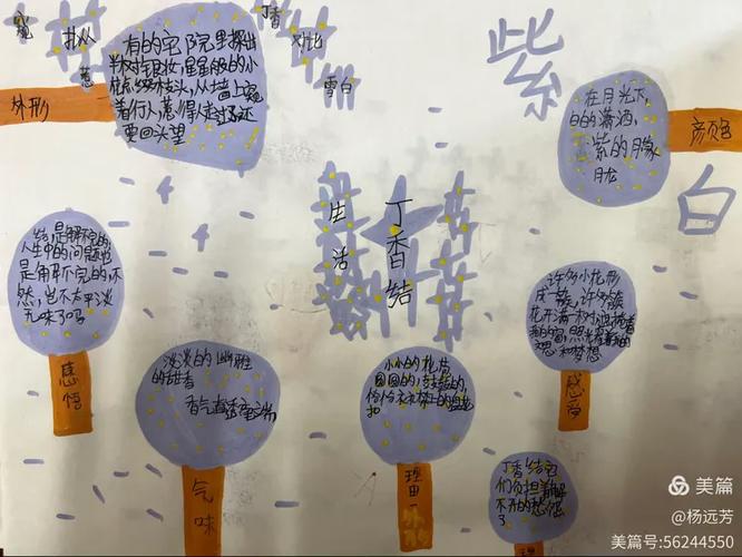 丁香结辅导,为何成为学生与家长的解题焦虑解药?-图3 丁香结辅导,为何成为学生与家长的解题焦虑解药?-图3