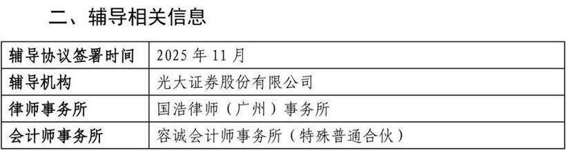 IPO终止辅导背后，企业主动撤回还是监管叫停？上市之路遇阻藏着哪些隐忧？-图3