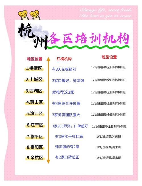 杭州辅导机构待遇-图1 杭州辅导机构待遇-图1