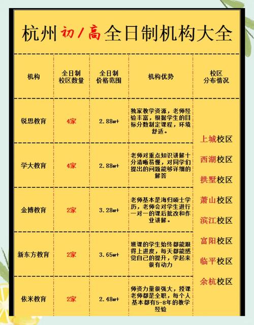 杭州辅导机构待遇-图3