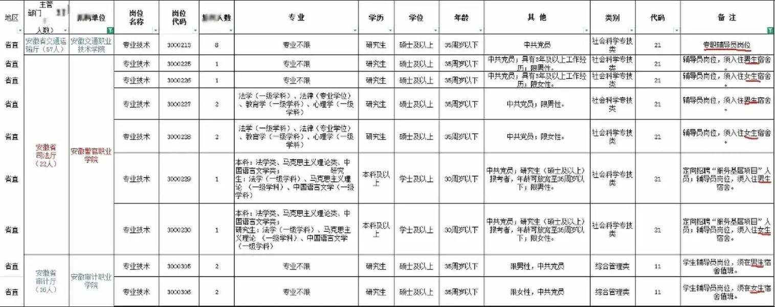 安师大辅导员公示名单出炉,选拔标准如何?师德师风与专业能力哪个更受重视?-图1 安师大辅导员公示名单出炉,选拔标准如何?师德师风与专业能力哪个更受重视?-图1