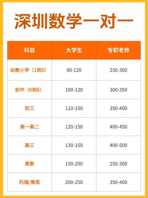 高中一对一辅导价格差异为何这么大?课时费、师资、学科等因素如何影响最终费用?-图1 高中一对一辅导价格差异为何这么大?课时费、师资、学科等因素如何影响最终费用?-图1