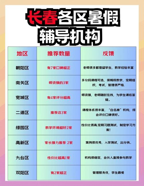 如何合法合规开办辅导班?从资质申请到运营管理的全流程指南有哪些关键点?-图1 如何合法合规开办辅导班?从资质申请到运营管理的全流程指南有哪些关键点?-图1