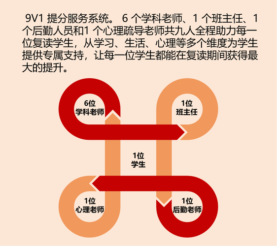 广州辅导机构众多,排名依据是什么?哪家机构更适合自己的孩子?-图2 广州辅导机构众多,排名依据是什么?哪家机构更适合自己的孩子?-图2