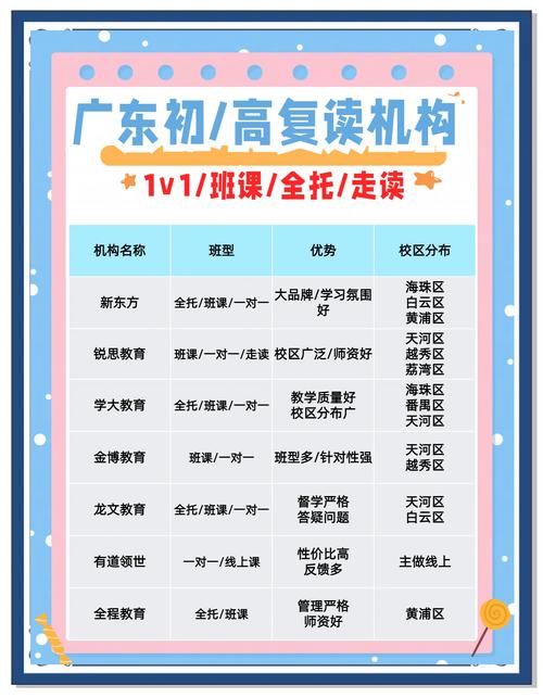 广州辅导机构众多,排名依据是什么?哪家机构更适合自己的孩子?-图3 广州辅导机构众多,排名依据是什么?哪家机构更适合自己的孩子?-图3
